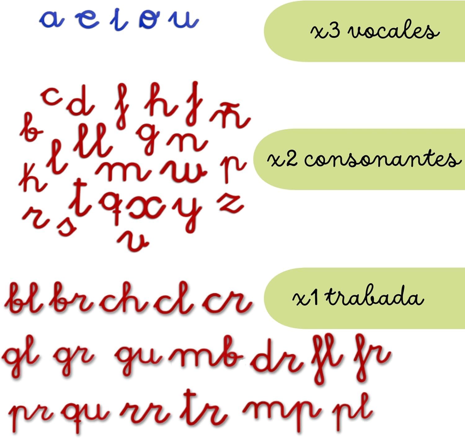 MFS MYFUTURSHOP Letras Montessori, Alfabeto Escolar Minusculas. Aprende A Leer Y Escribir Divirtiendote. Abecedario Educativo para Niños De 3 4 5 Y 6 Años.